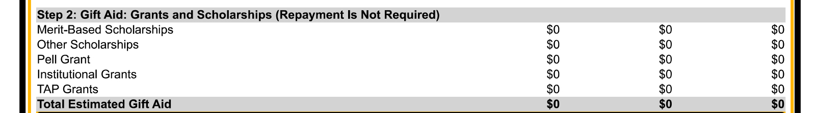 Step 2: Gift Aid: Grants and Scholarships (Repayment is Not Required) section of the College Financing Plan