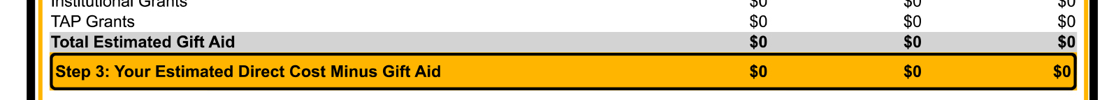 Step 3: Your Estimates Direct Cost Minus Gift Aid section of the College Financing Plan