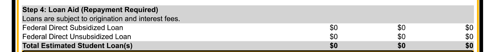 Step 4: Load Aid Repayment Required section of the College Financing Plan