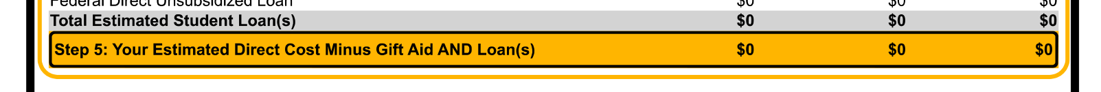 Step 5: Your Estimated Direct Cost Minus Gift Aid and Loans section of the College Financing Plan