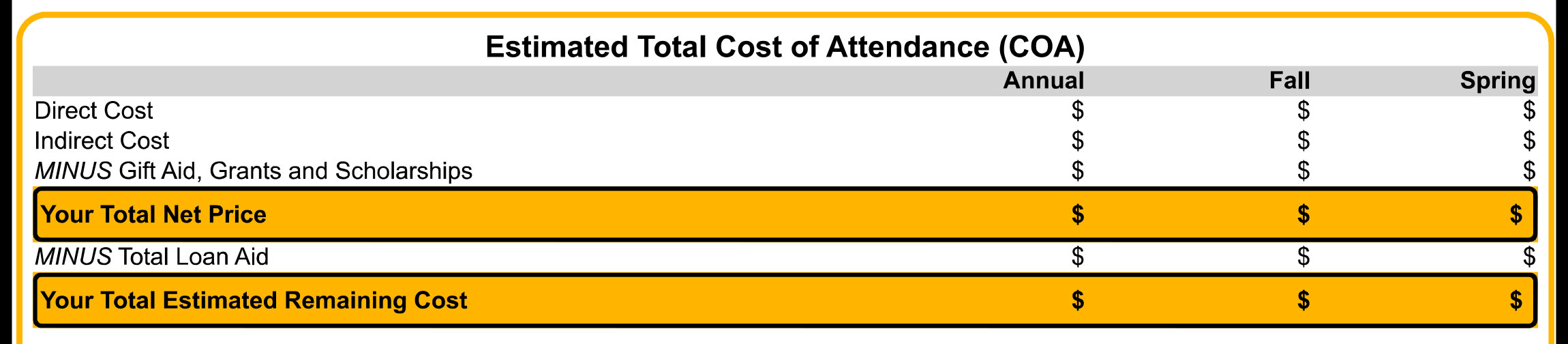 Estimated Total Cost of Attendance (COA)