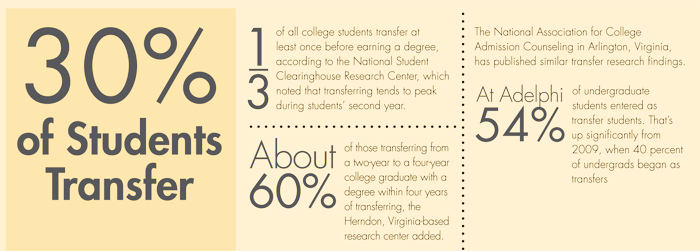 Transfer-Infographic-2015