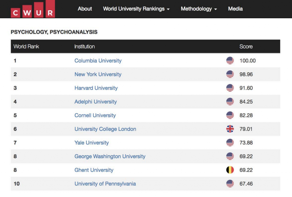 psychology phd rankings