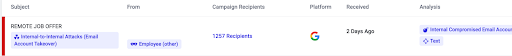 Table with: Subject Remote Job Offer | From Employee (other) | Campaign Recipients 1257 Recipients | Platform Google | Received 2 Days Ago | Analysis Internal Compromised Email Account